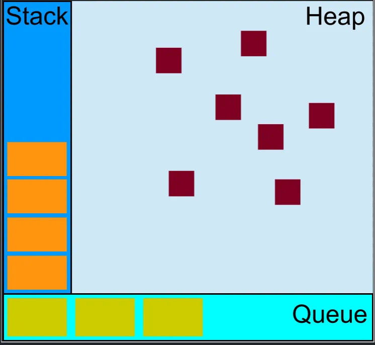 javascript-heap-and-stack